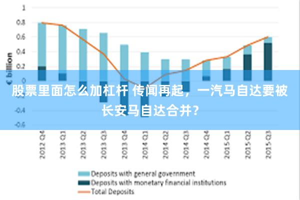 股票里面怎么加杠杆 传闻再起，一汽马自达要被长安马自达合并？
