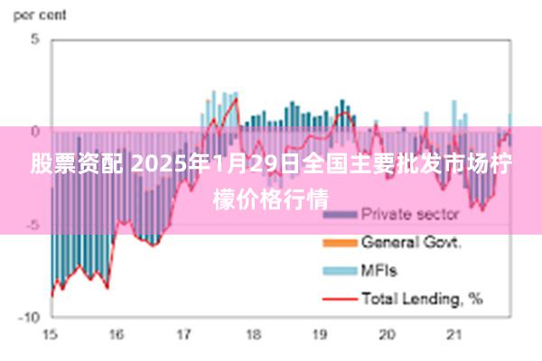 股票资配 2025年1月29日全国主要批发市场柠檬价格行情