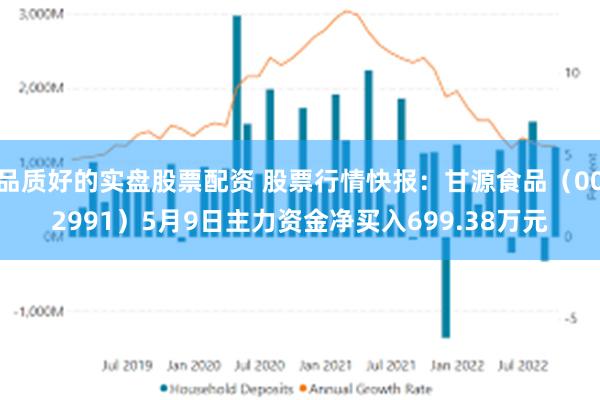 品质好的实盘股票配资 股票行情快报：甘源食品（002991）5月9日主力资金净买入699.38万元
