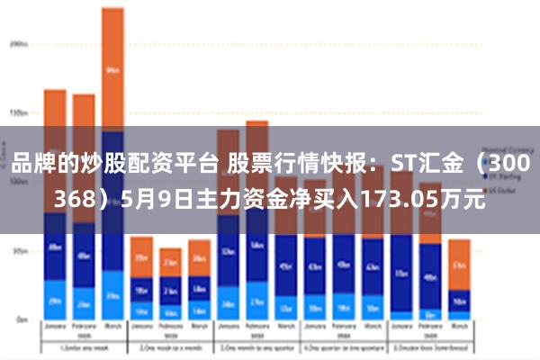 品牌的炒股配资平台 股票行情快报：ST汇金（300368）5月9日主力资金净买入173.05万元